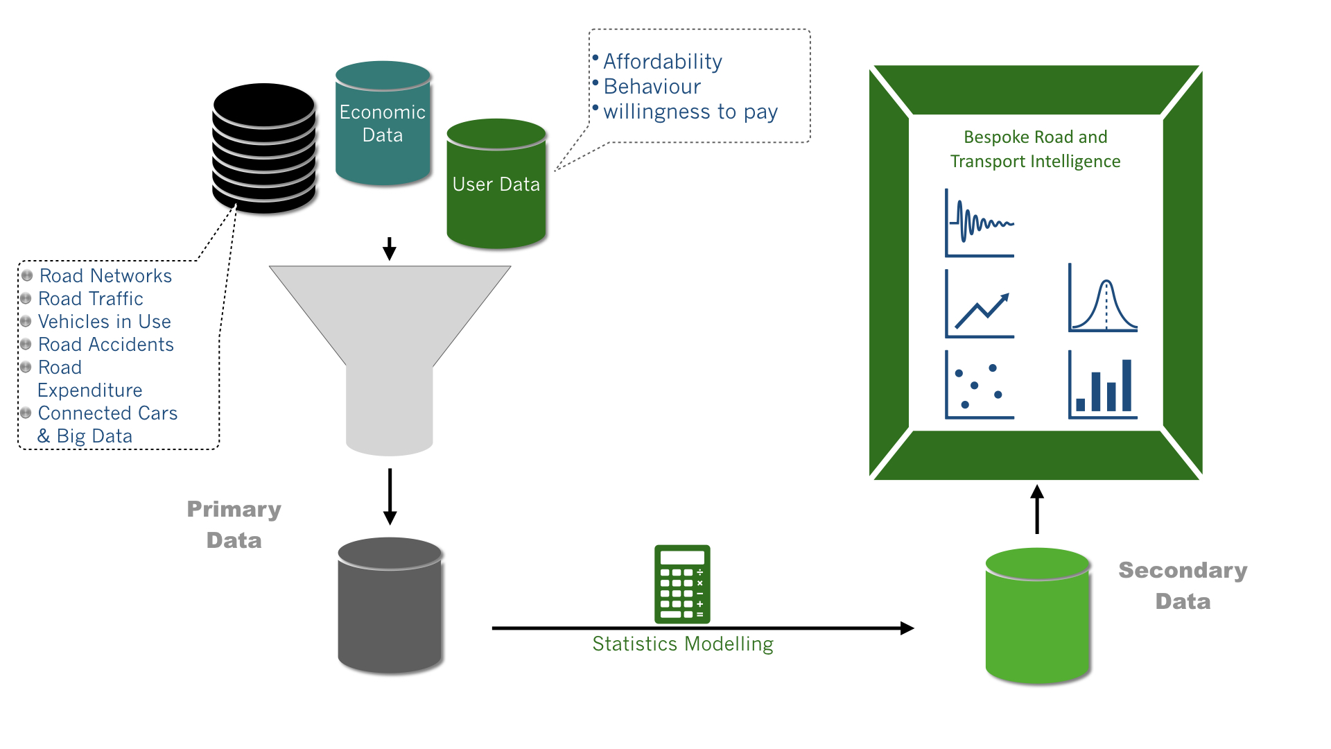 Data Collection Pillars_2.001